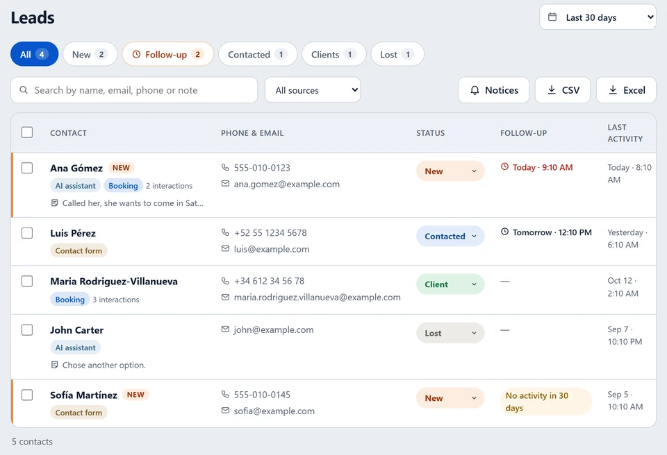 Leads in the dashboard: every contact with its source, status and follow-up (sample data).
